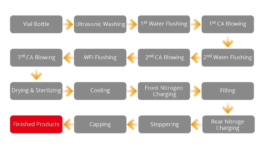 Automatic Pharmaceutical Glass Vial Liquid Powder Filling Sealing and Capping Machine